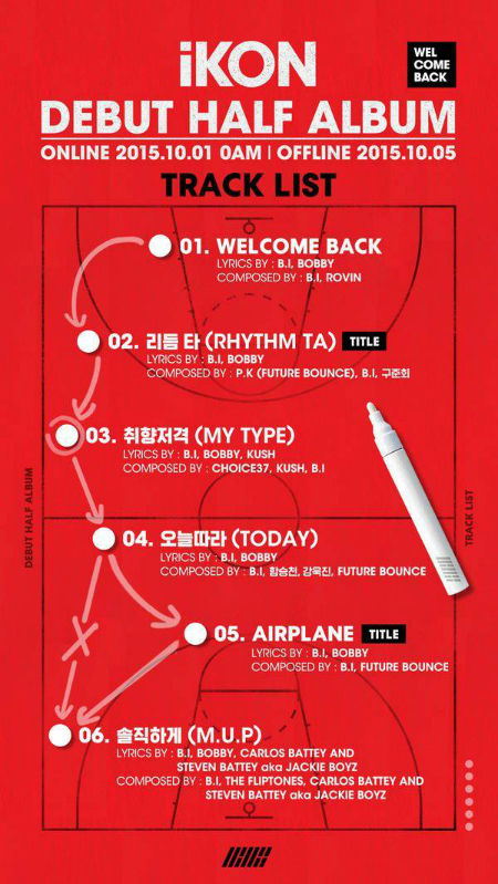 ikon-listatracce